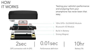 Dragy GPS Performance Meter - DRG70-C